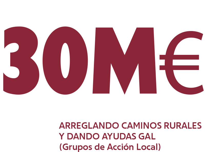 Hemos destinado 30 millones de euros al desarrollo rural, arreglando caminos rurales y dando ayudas GAL (Grupo de Accin Local)