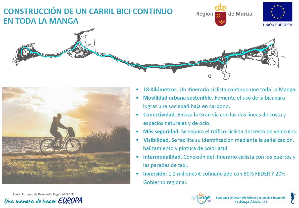 Imagen del plano del carril bici de La Manga enmarcado en la estrategia regional 'La Manga 365'
