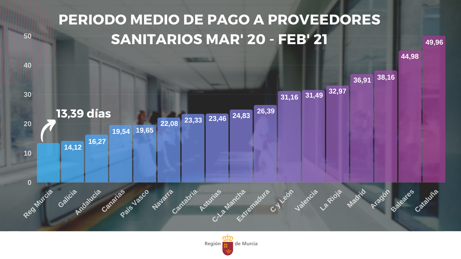 Pago a proveedores sanitarios