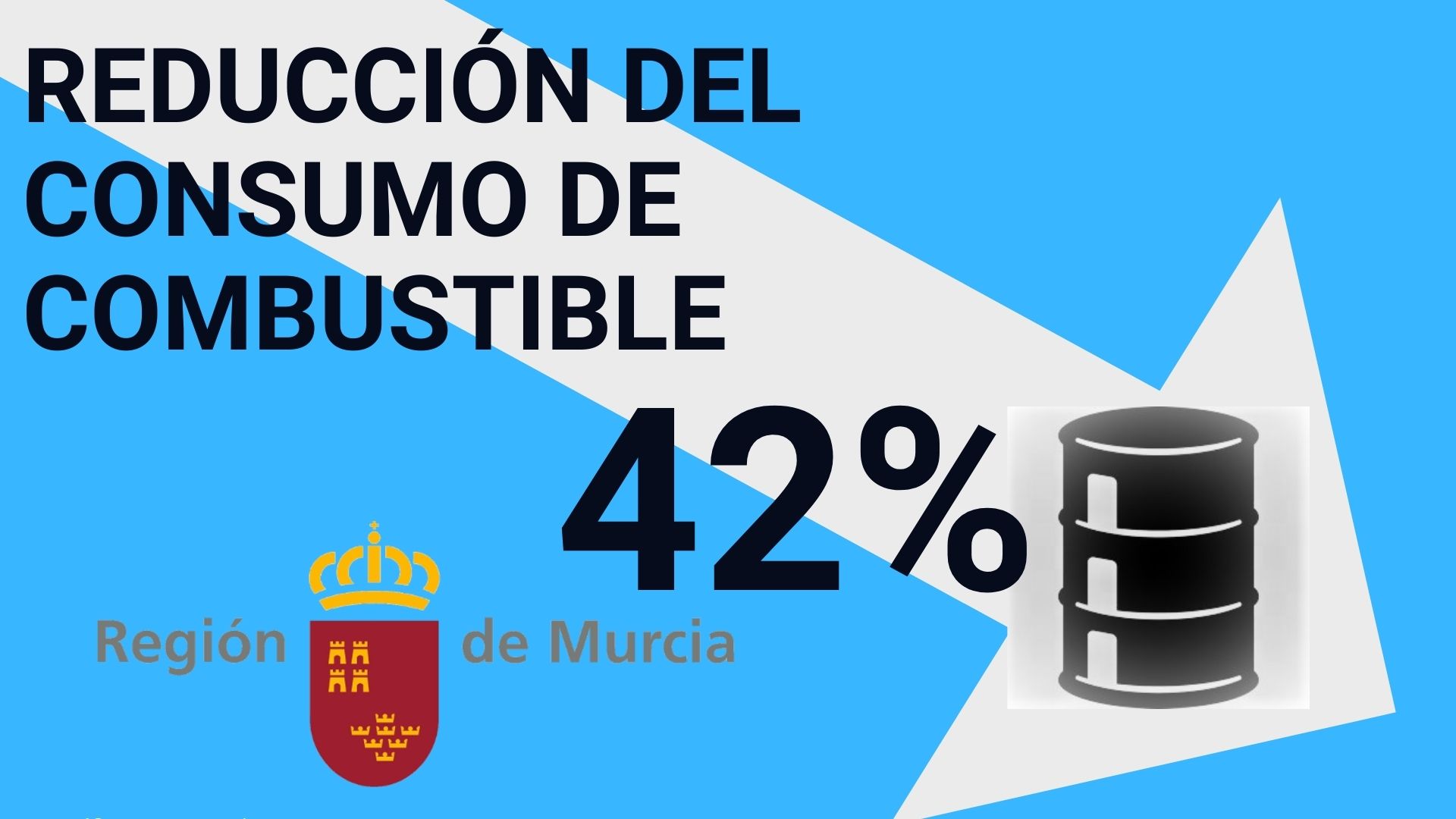 Imagen con la reducción de combustible en la flota de vehículos de la Comunidad Autónoma