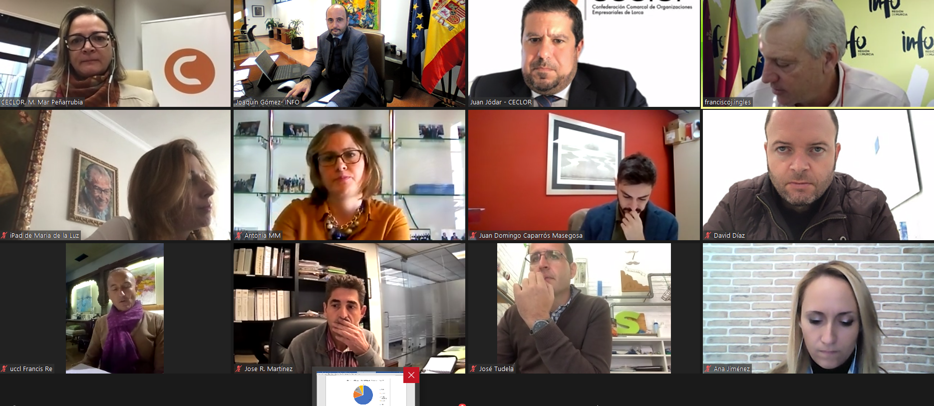 El director del Instituto de Fomento mantuvo una reunión virtual con directivos de la Confederación Comarcal de Organizaciones Empresariales de Lorca (Ceclor)