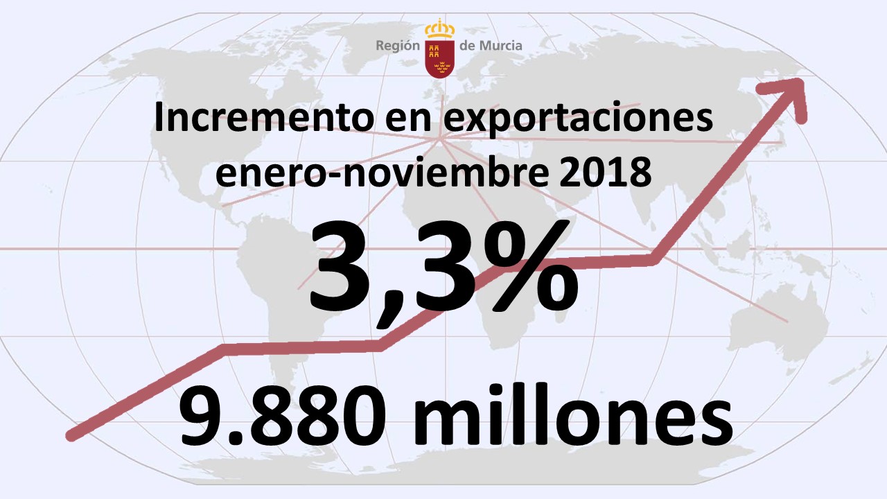 Imagen datos exportaciones