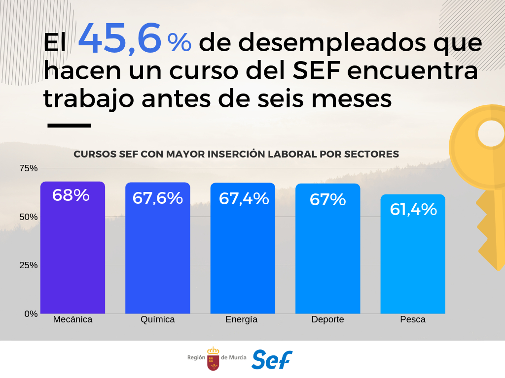 Cursos del Servicio Regional de Empleo y Formación (1)