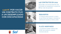 Ayudas para contratar a desempleados con discapacidad