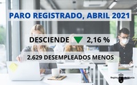 Datos del paro del mes de abril en la Región de Murcia