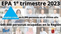 Datos de la EPA del primer trimestre de 2023