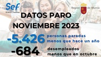 Datos paro noviembre.