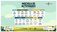 Cartel que anuncia los eventos de la 'Mochila de Actividades' en los meses de abril, mayo y junio.