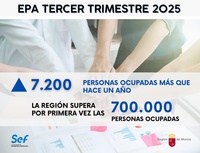 EPA Tercer trimestre 2025