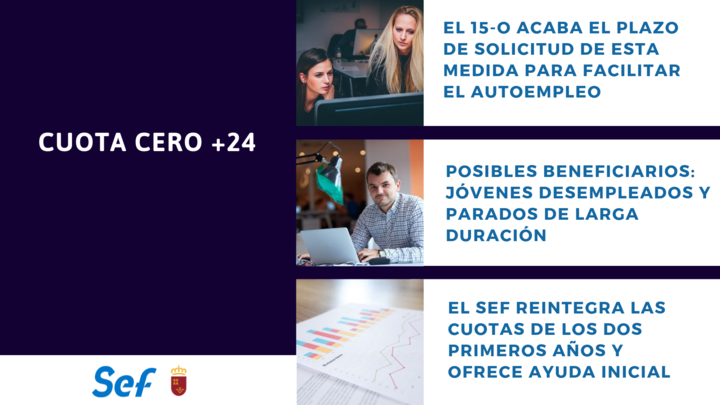 Gráfico con información sobre Cuota Cero +24