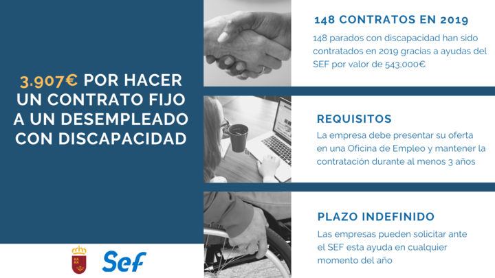 Ayudas para contratar a desempleados con discapacidad
