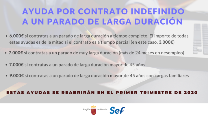 Ayudas Servicio Regional de Empleo y Formación a empresas que contraten parados de larga duración
