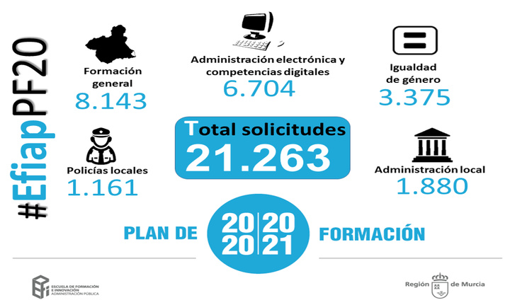 Plan de Formación para Empleados Públicos (2)