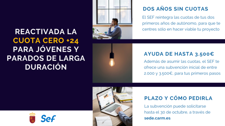 Gráfico sobre la Cuota Cero +24