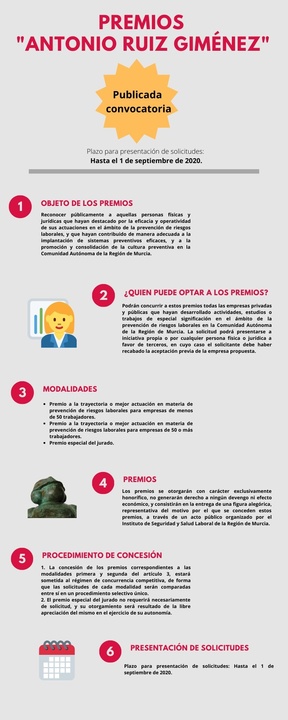 Infografía sobre los premios Antonio Ruiz Giménez.