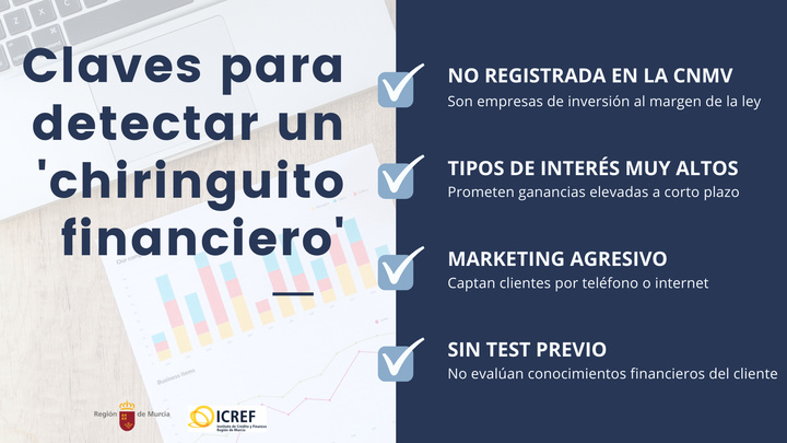Gráfico que refleja algunas de las técnicas usadas habitualmente por los denominados 'chiringuitos financieros'