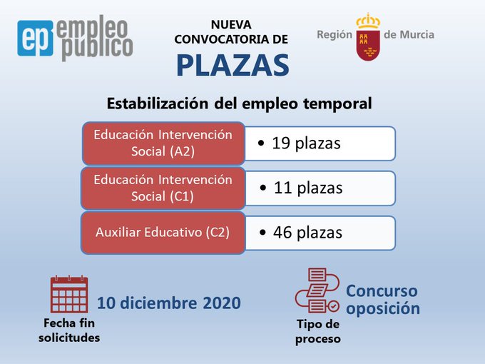 Gráfico que resume las 76 nuevas plazas convocadas por la Comunidad