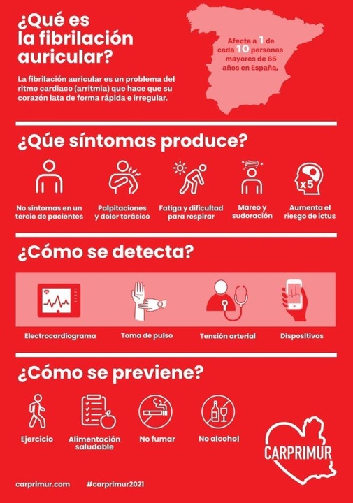 El Servicio Murciano de Salud pone en marcha un nuevo programa de detección de fibrilación auricular en los centros de salud para detectar esta arritmia antes de que provoque complicaciones (3)
