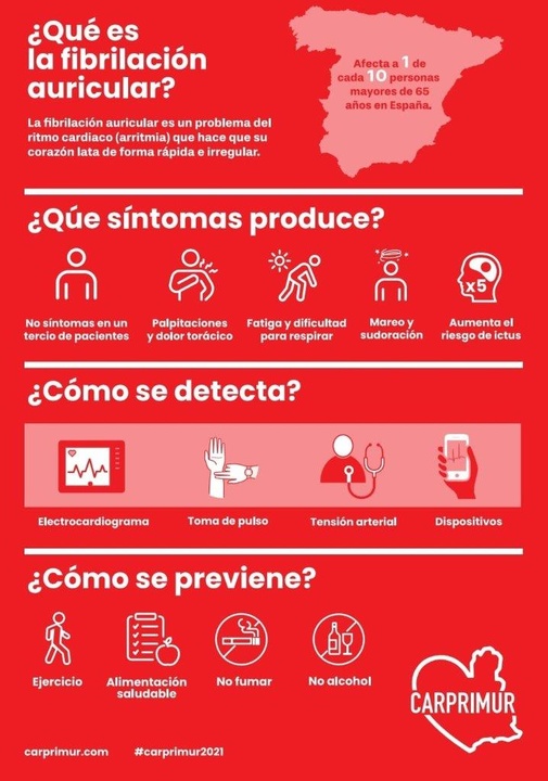 El Servicio Murciano de Salud pone en marcha un nuevo programa de detección de fibrilación auricular en los centros de salud para detectar esta arritmia antes de que provoque complicaciones (3)