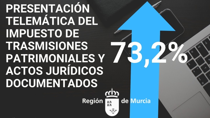 Gráfico con el crecimiento de la presentación telemática del impuesto de trasmisiones patrimoniales y actos  jurídicos documentados