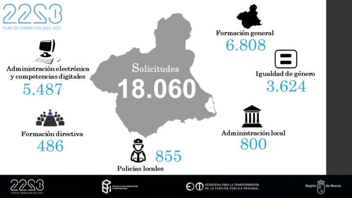 Plan de Formación 2022-2023