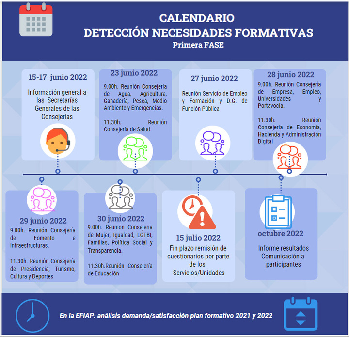 Imagen del calendario de planificación para la detección de las necesidades formativas