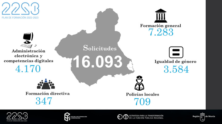 La oferta de las primeras acciones formativas de la Comunidad para este ejercicio ha recibido más de 16.000 solicitudes