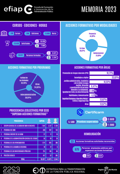 Balance cursos EFIAP 2023