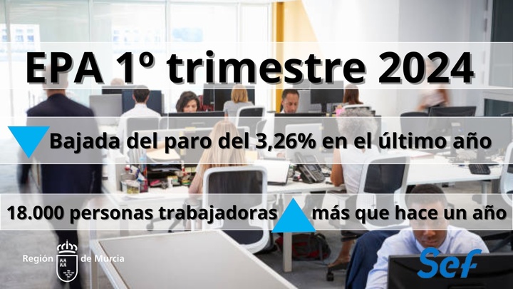 Datos EPA primer trimestre de 2024.