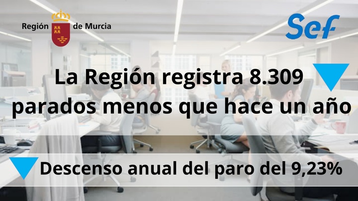 Datos paro abril anual.