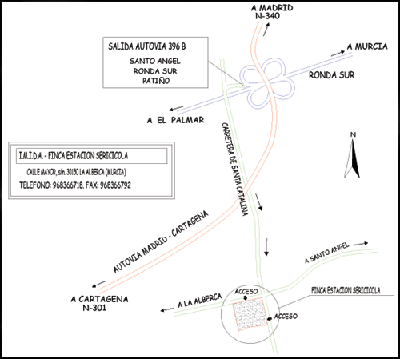 Plano IMIDA