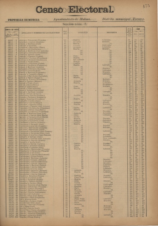 Censo Electoral Provincial 1893. Molina de Segura