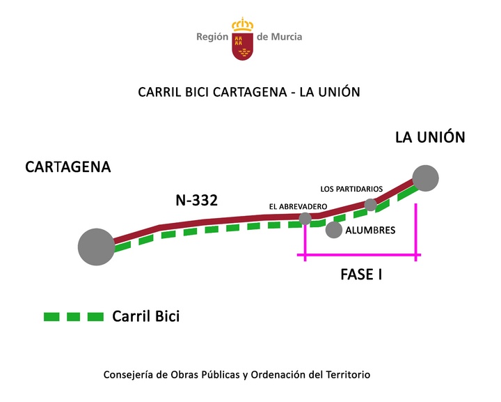 Infografía Obras Públicas carril bici