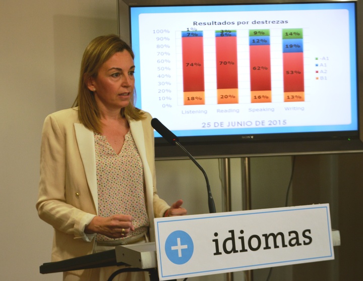 Presentación de los resultados de la evaluación de los alumnos que han realizado toda la Educación Primaria en la modalidad bilingüe
