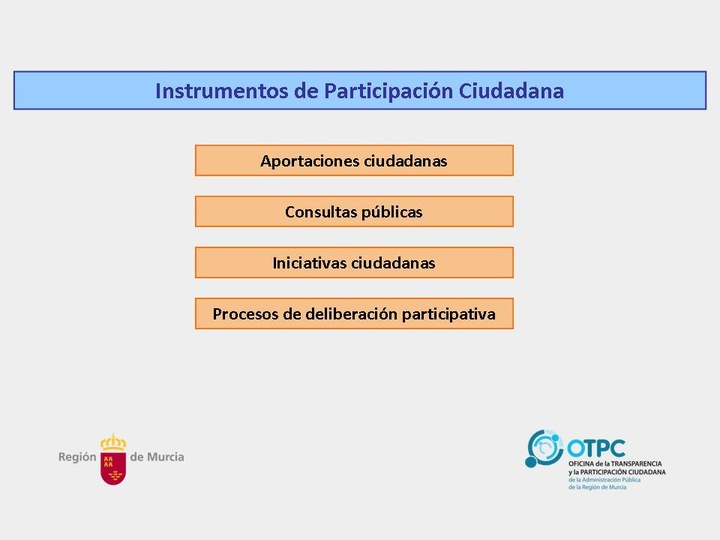 Diagrama Instrumentos PC