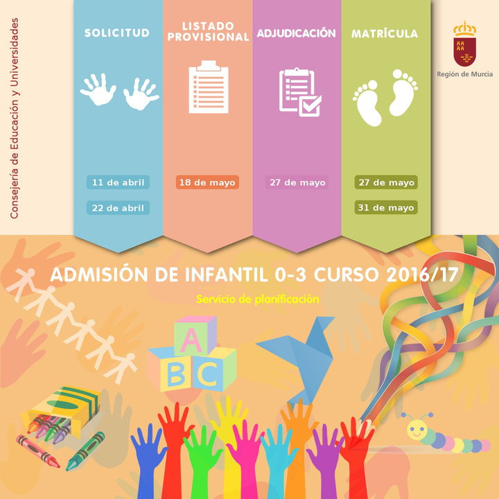 Infografía sobre el proceso de admisión en escuelas infantiles