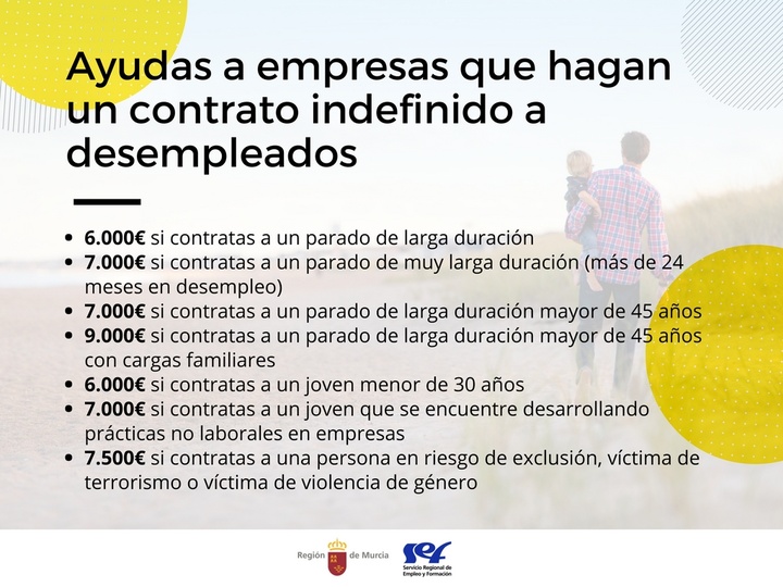 Ayudas a la contratación indefinida