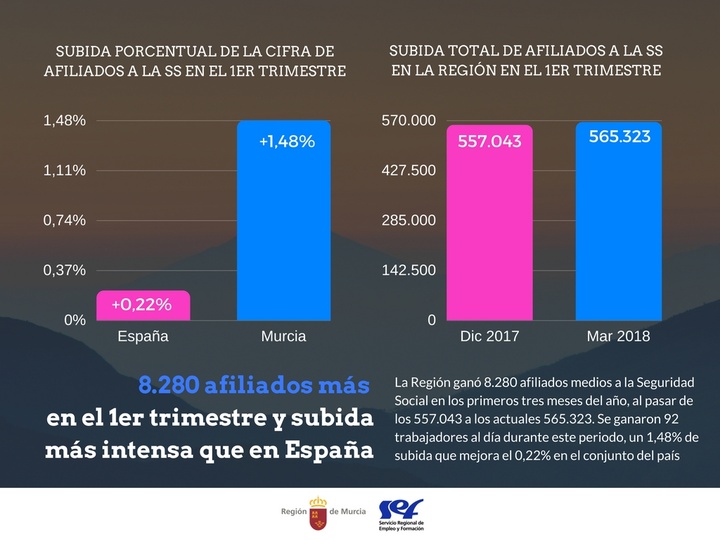 Datos de empleo en el primer trimestre