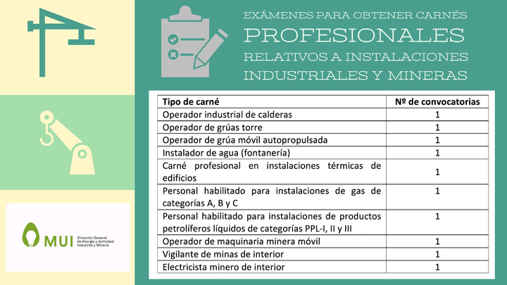 Gráfico. Tipos de carnés industriales