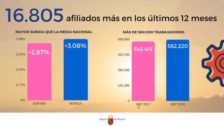 Gráfico de evolución del paro