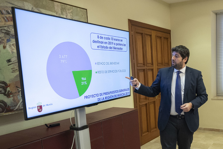 Presupuestos Generales de la Comunidad Autónoma para 2019 (II)