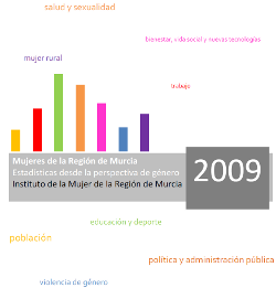 Portada de "Mujeres de la Región de Murcia : Estadísticas desde la perspectiva de género 2009"