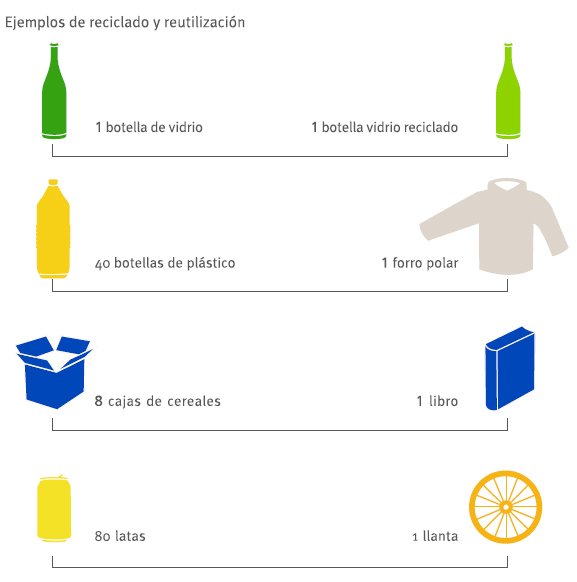 Ejemplos de Reutilización