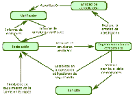 Esquema del procedimiento de verificación