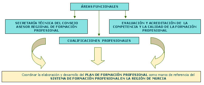 Funciones ICUAM