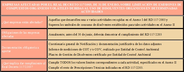 Real Decreto 117/1003
