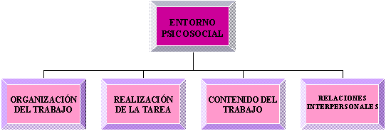 Factores psicosociales