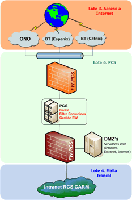 Esquema lógico del PCS