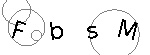Imagen con texto para verificación visual