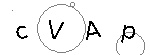 Imagen con texto para verificación visual
